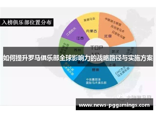 如何提升罗马俱乐部全球影响力的战略路径与实施方案