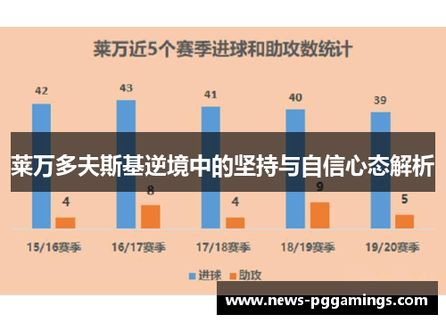 莱万多夫斯基逆境中的坚持与自信心态解析