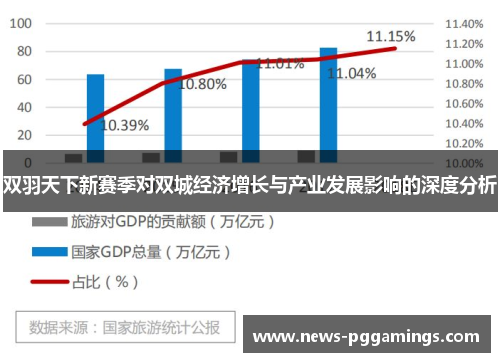 双羽天下新赛季对双城经济增长与产业发展影响的深度分析