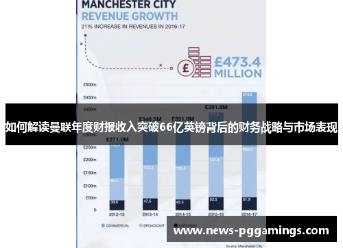 如何解读曼联年度财报收入突破66亿英镑背后的财务战略与市场表现