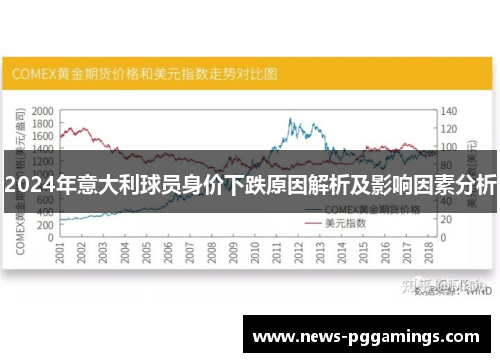 2024年意大利球员身价下跌原因解析及影响因素分析