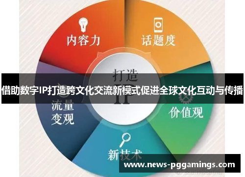 借助数字IP打造跨文化交流新模式促进全球文化互动与传播
