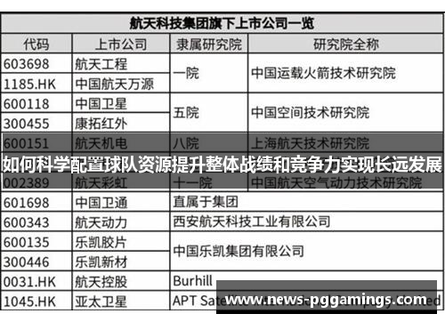 如何科学配置球队资源提升整体战绩和竞争力实现长远发展