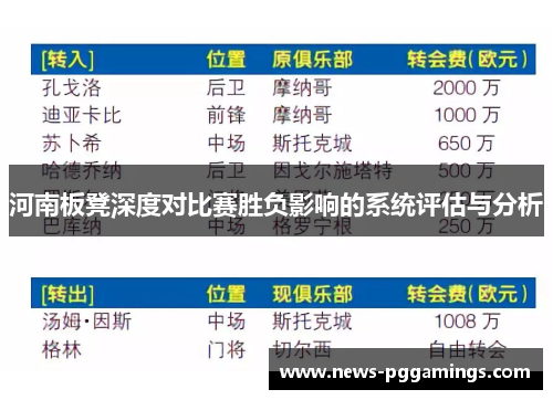 河南板凳深度对比赛胜负影响的系统评估与分析