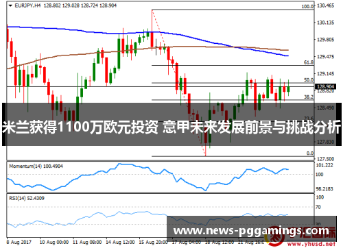 米兰获得1100万欧元投资 意甲未来发展前景与挑战分析