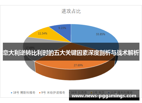 意大利逆转比利时的五大关键因素深度剖析与战术解析