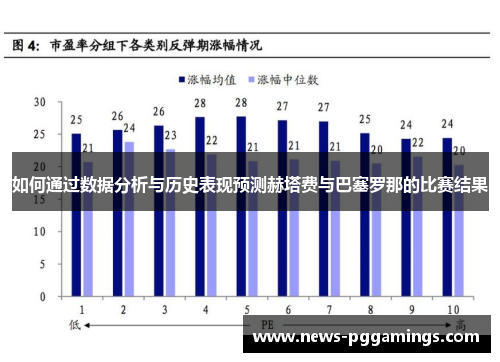 如何通过数据分析与历史表现预测赫塔费与巴塞罗那的比赛结果