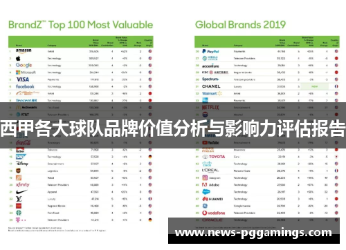 西甲各大球队品牌价值分析与影响力评估报告