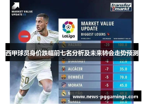 西甲球员身价跌幅前七名分析及未来转会走势预测