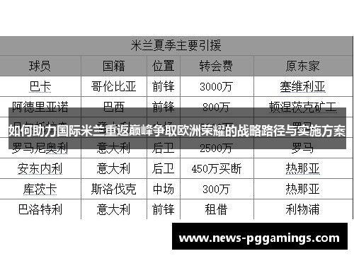 如何助力国际米兰重返巅峰争取欧洲荣耀的战略路径与实施方案