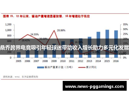桑乔跨界电竞吸引年轻球迷带动收入增长助力多元化发展